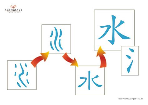 水字部首字